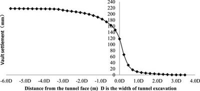 Mechanical properties and numerical simulation analysis on large deformation of Jiangluling Carbonaceous Shale Tunnel